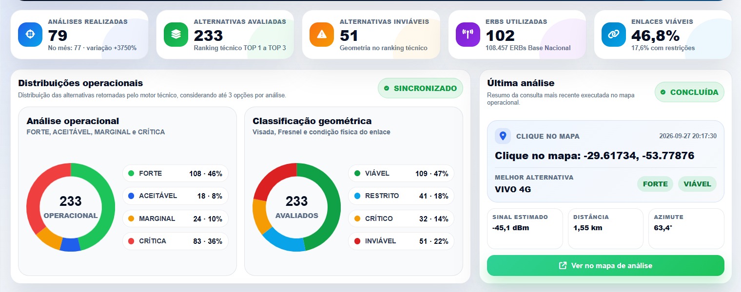 Painel do GridSignal com indicadores e resultado consolidado da análise